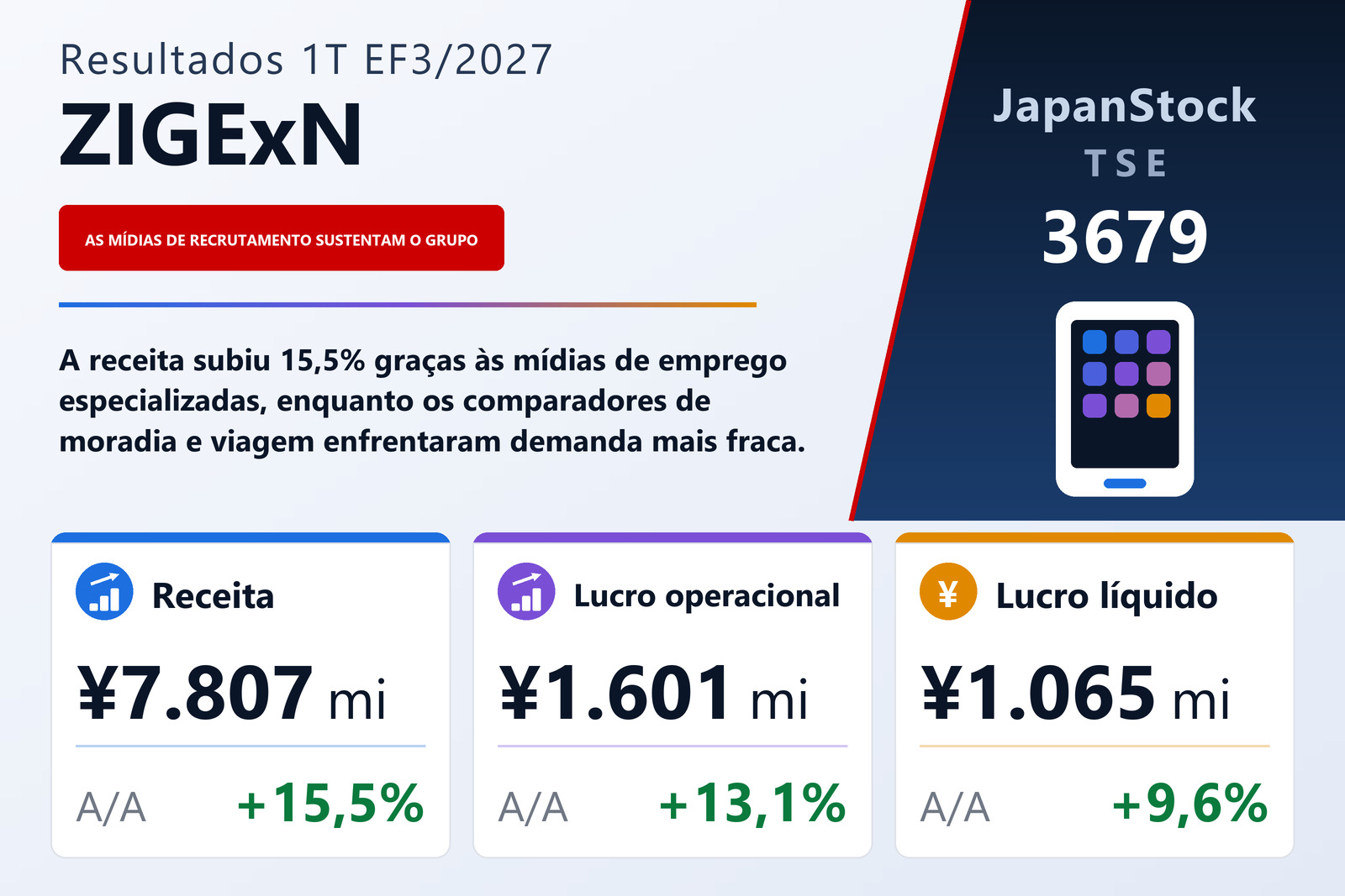 Resumo de resultados do 1T do EF3/2027 da ZIGExN Co., Ltd.