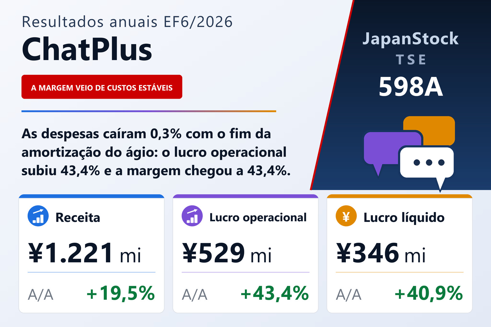 Resumo de resultados da ChatPlus Co., Ltd. EF6/2026
