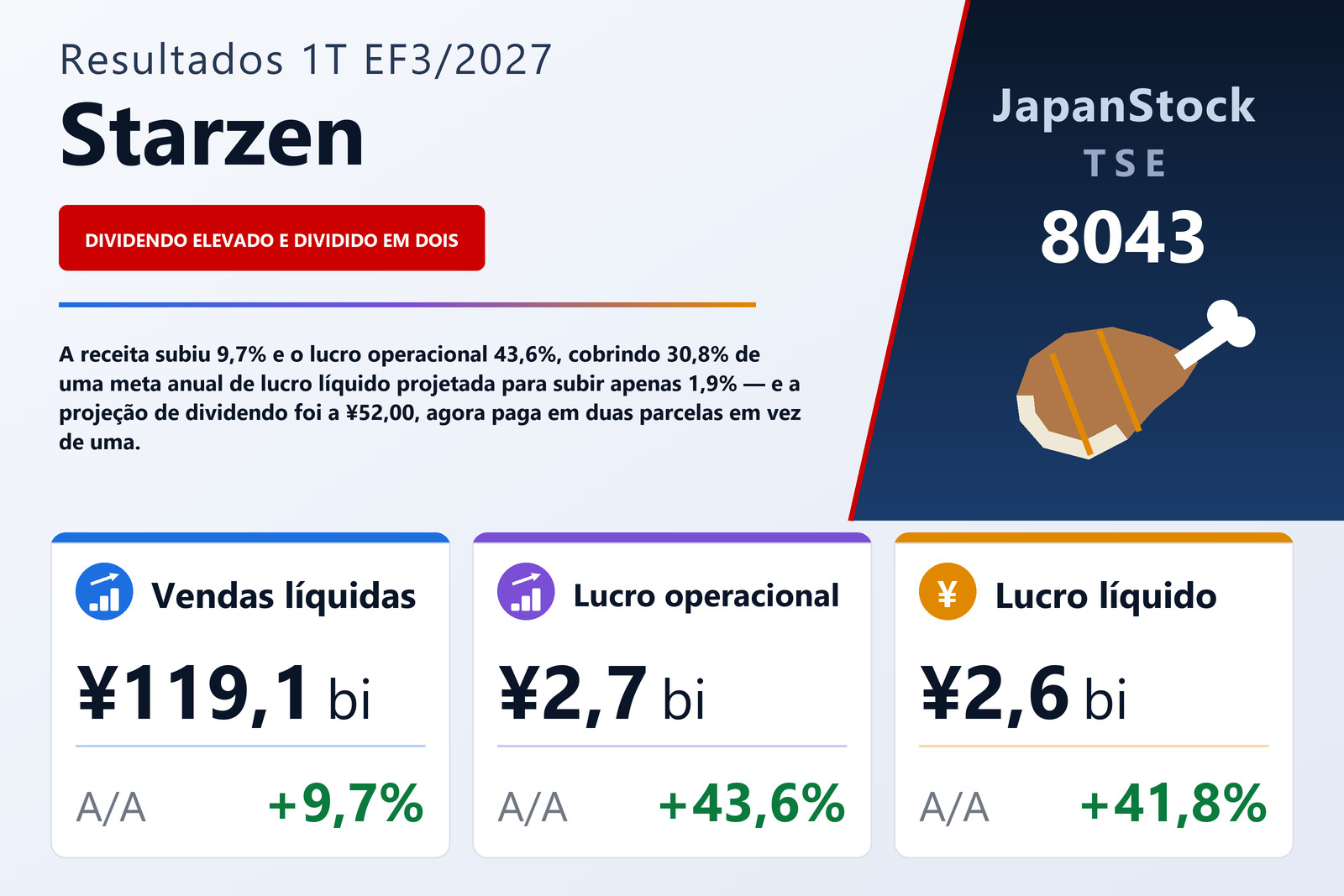 Resumo de resultados do 1T do EF3/2027 da Starzen Co., Ltd.