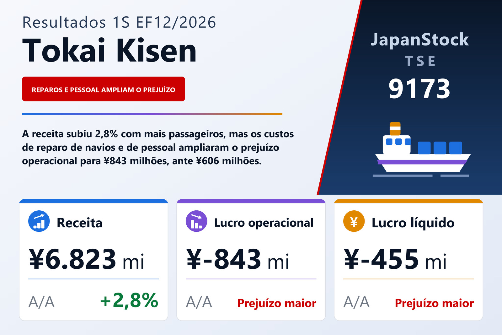 Resumo de resultados do 1S do EF12/2026 da Tokai Kisen Co., Ltd.