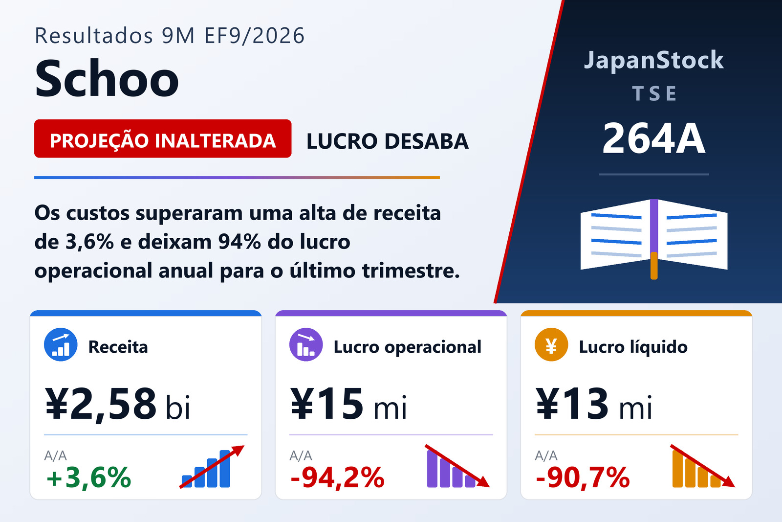 Resumo dos resultados de nove meses do EF9/2026 da Schoo, Inc.