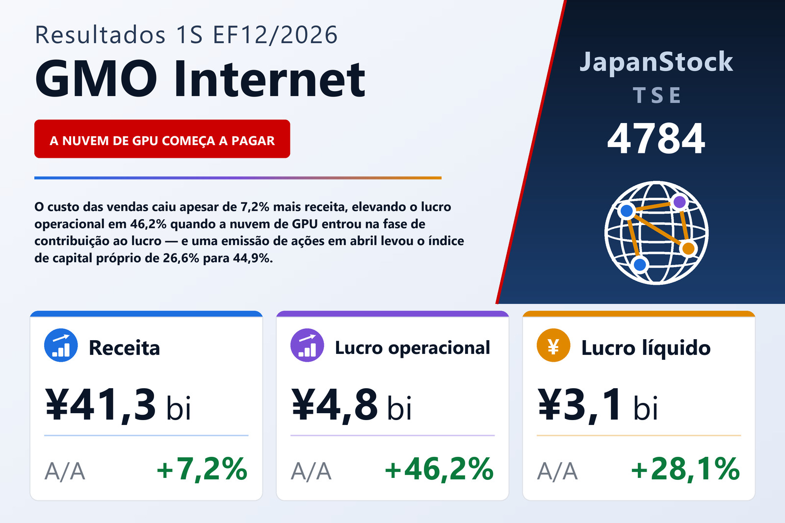 Resumo de resultados do 1S do EF12/2026 da GMO Internet, Inc.
