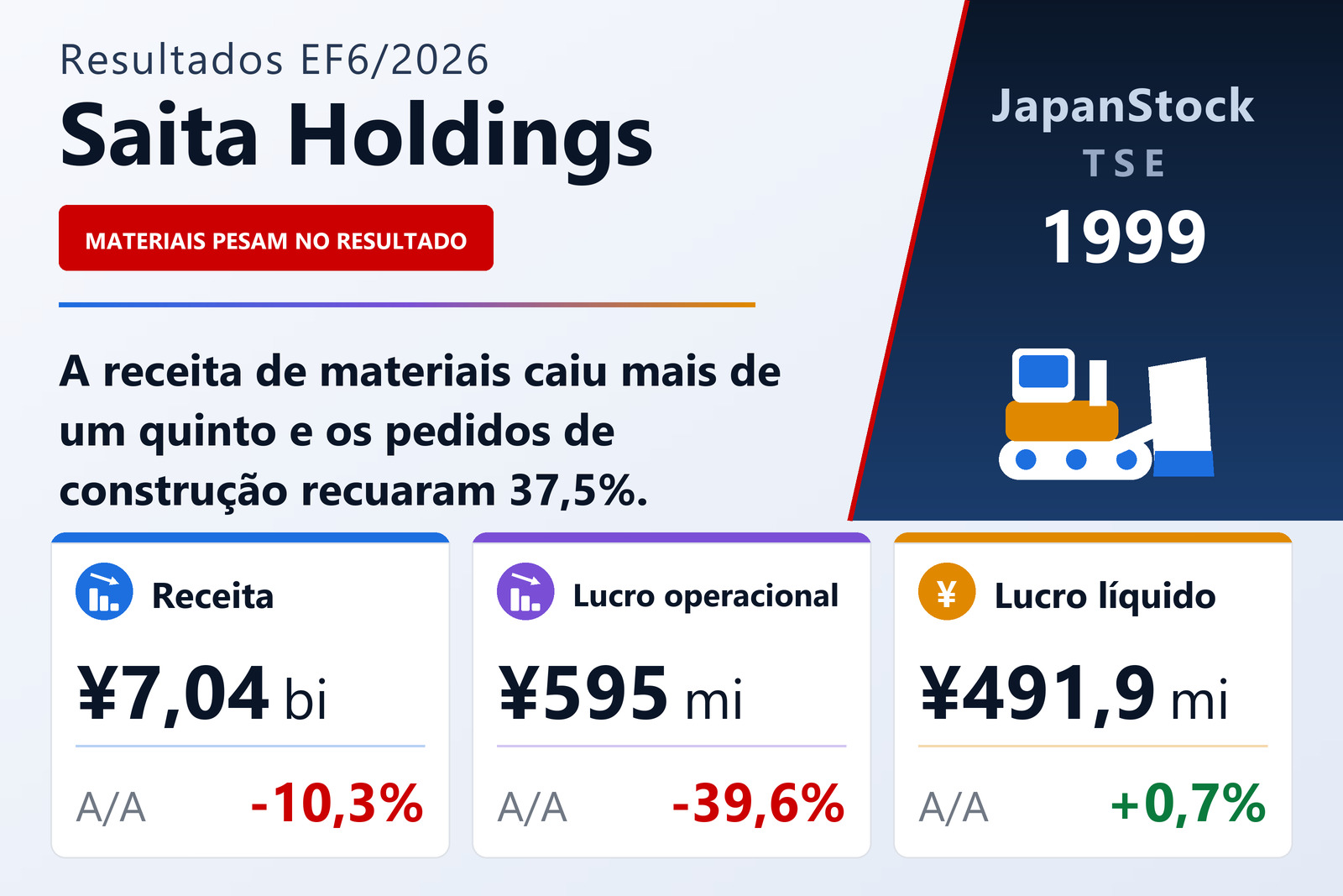 Resumo dos resultados do EF6/2026 da Saita Holdings