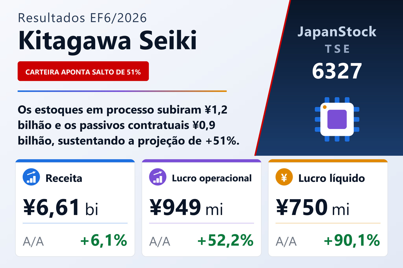 Resumo dos resultados do EF6/2026 da Kitagawa Seiki