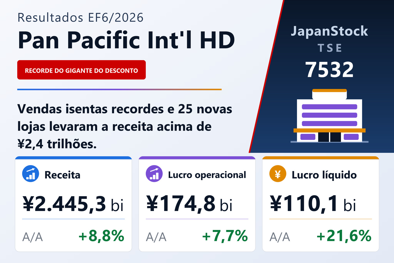 Resumo dos resultados do EF6/2026 da Pan Pacific International Holdings