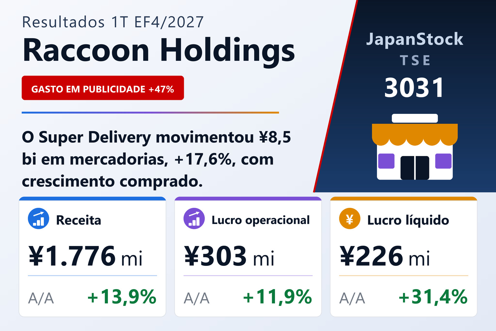 Resumo de resultados do 1T do EF4/2027 da Raccoon Holdings, Inc.