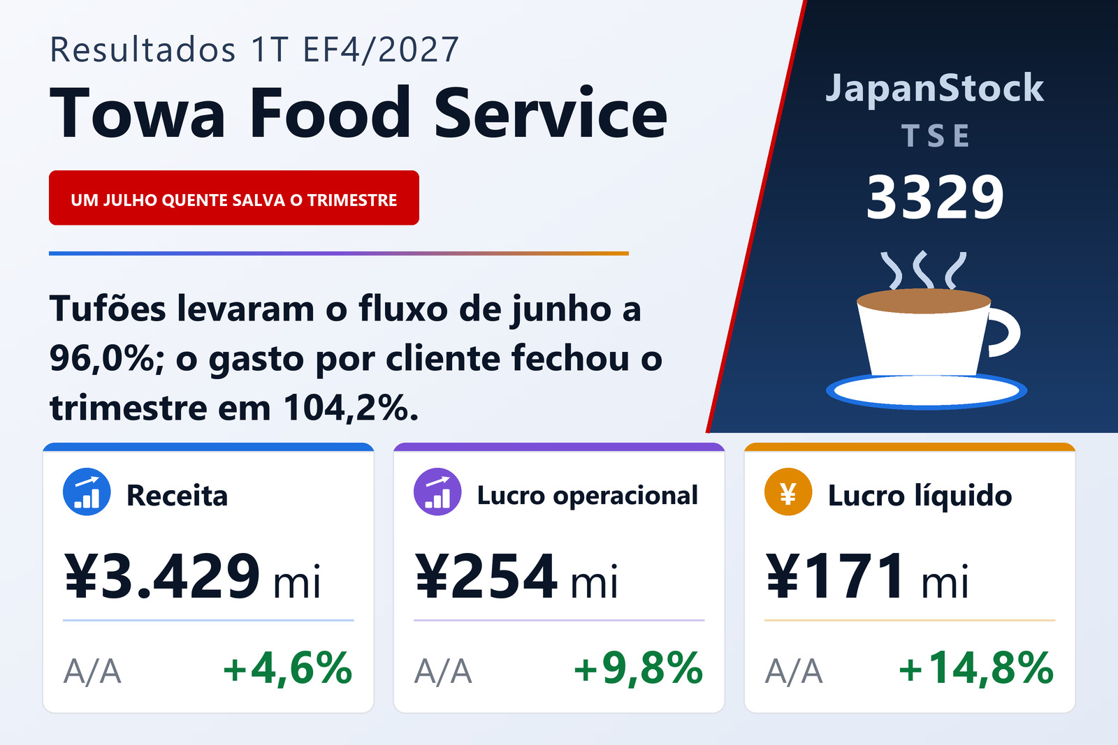 Resumo de resultados do 1T do EF4/2027 da Towa Food Service Co., Ltd.
