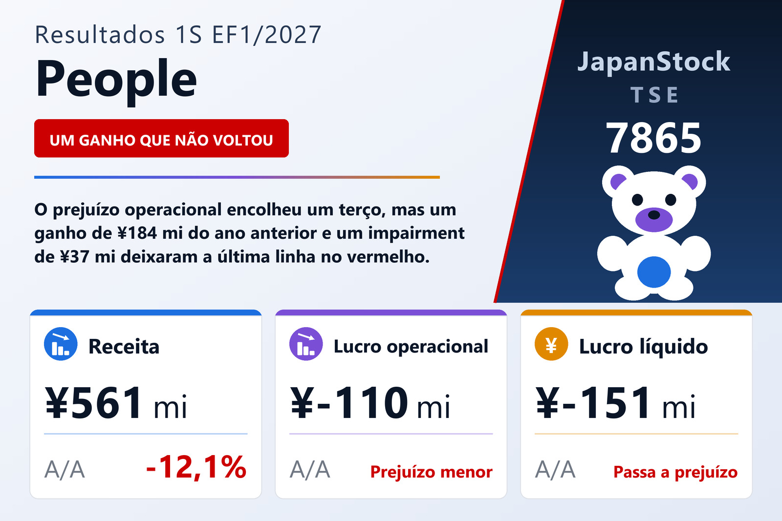Resumo de resultados do 1S do EF1/2027 da People Co., Ltd.