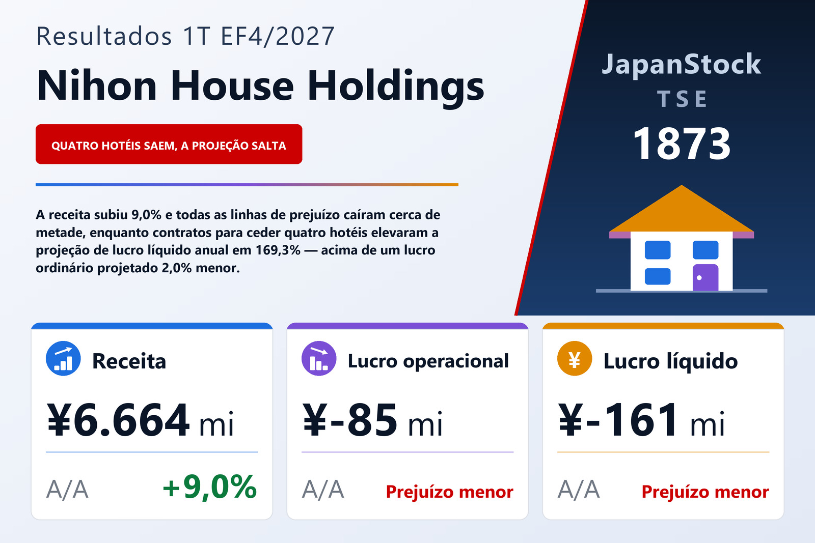 Resumo de resultados do 1T do EF4/2027 da Nihon House Holdings Co., Ltd.