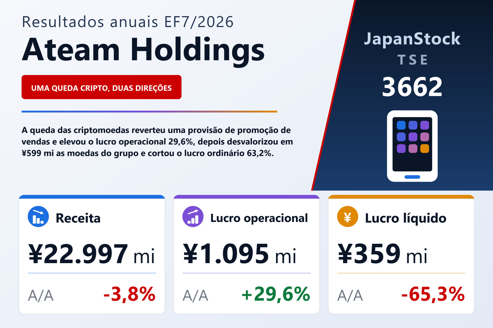 Resumo de resultados do EF7/2026 da Ateam Holdings Co., Ltd.