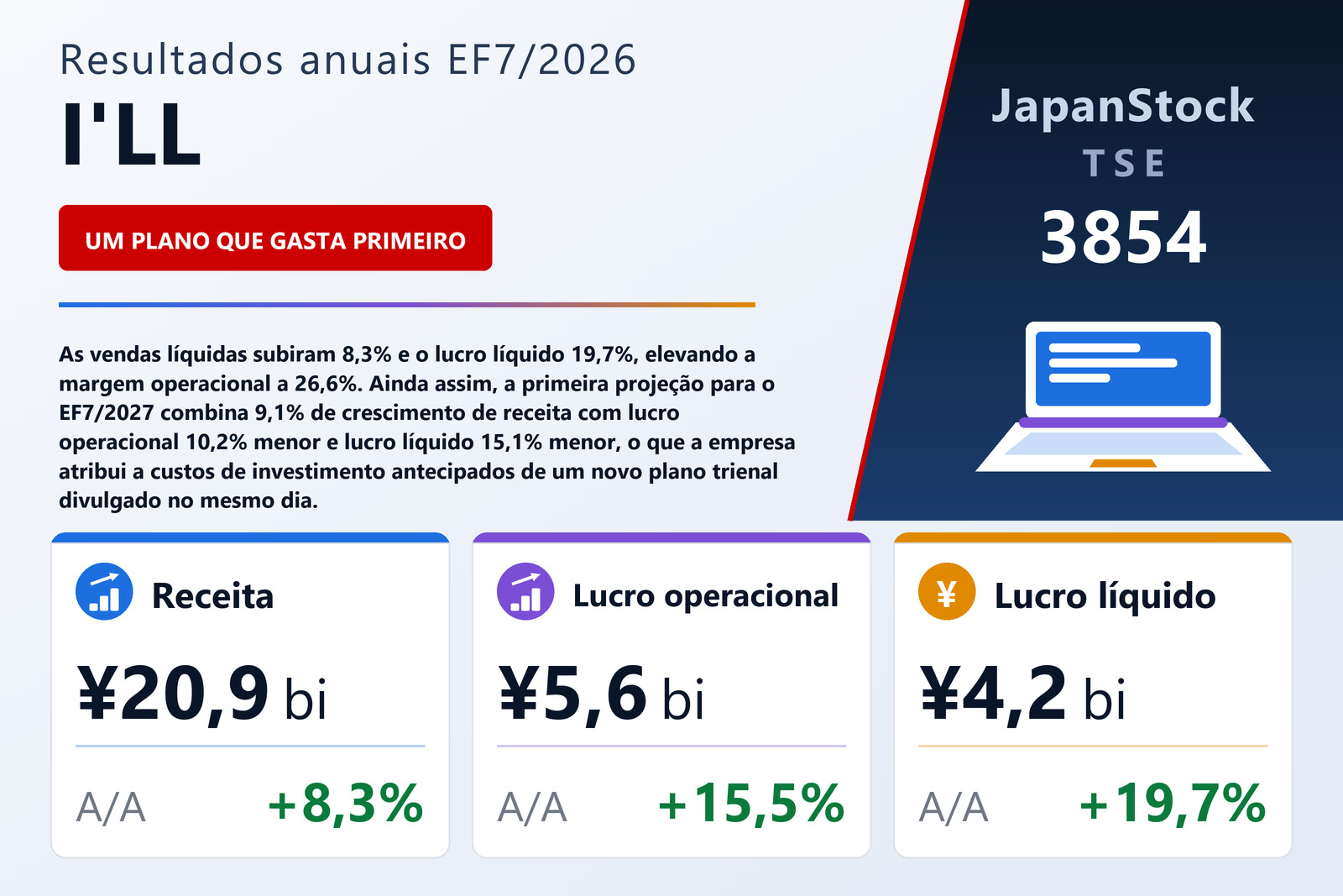 Resumo de resultados do EF7/2026 da I'LL Inc.