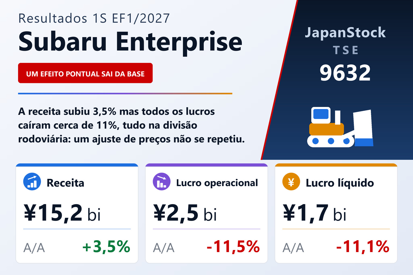 Resumo de resultados do 1S do EF1/2027 da Subaru Enterprise Co., Ltd.
