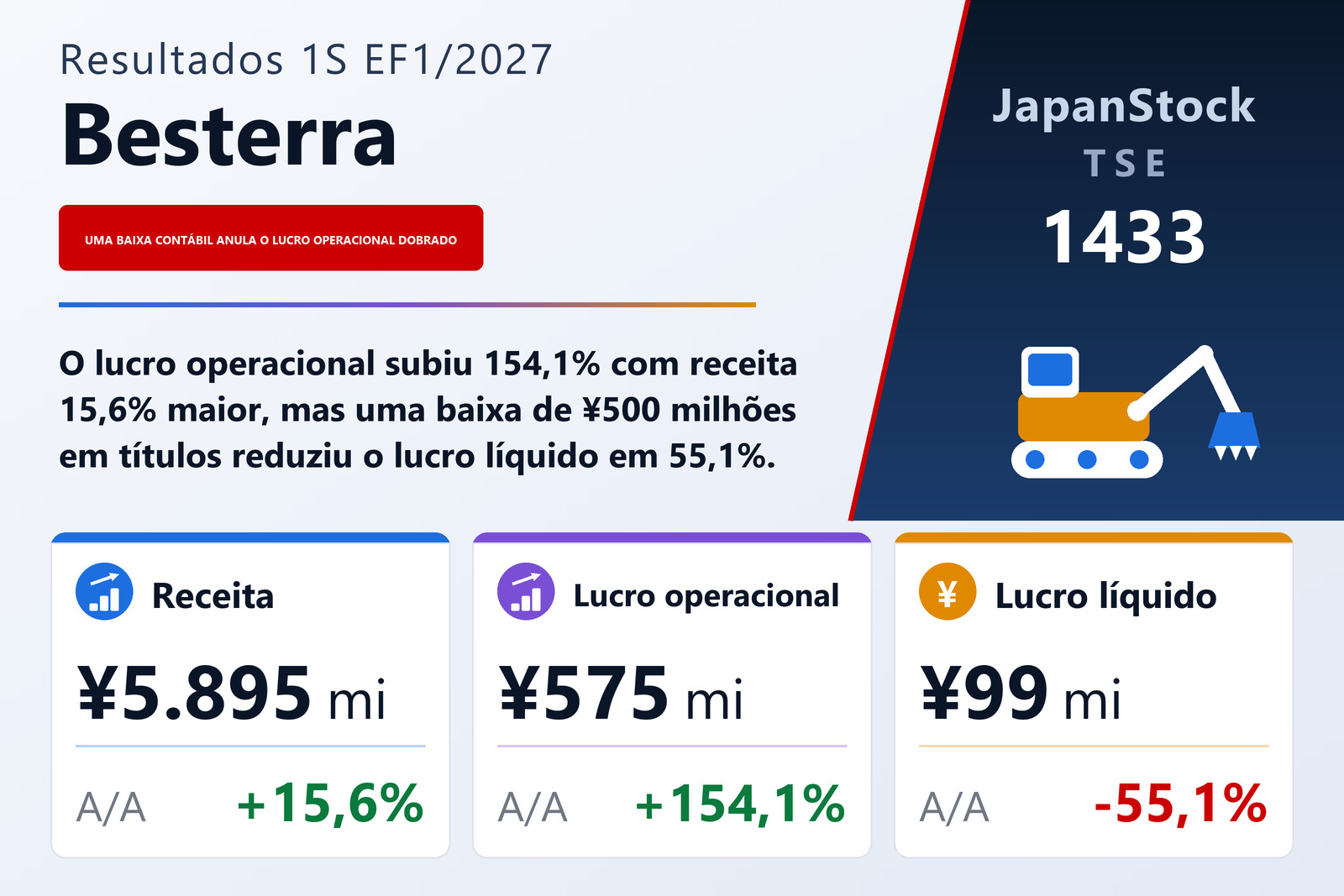 Resumo de resultados do 1S do EF1/2027 da Besterra Co., Ltd.