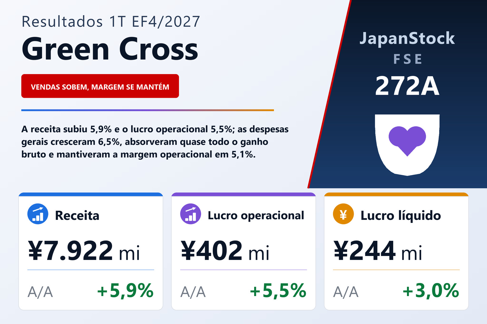 Resumo de resultados do 1T do EF4/2027 da Green Cross Holdings Co., Ltd.