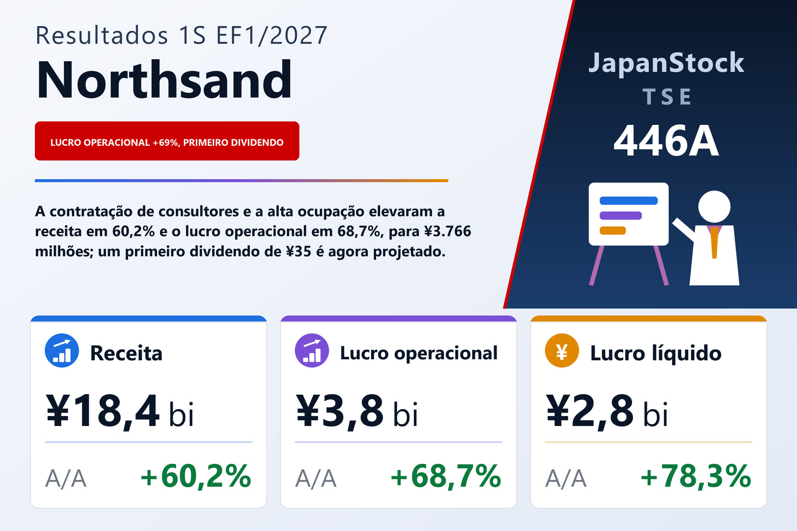 Resumo dos resultados da Northsand, Inc. — 1S EF1/2027