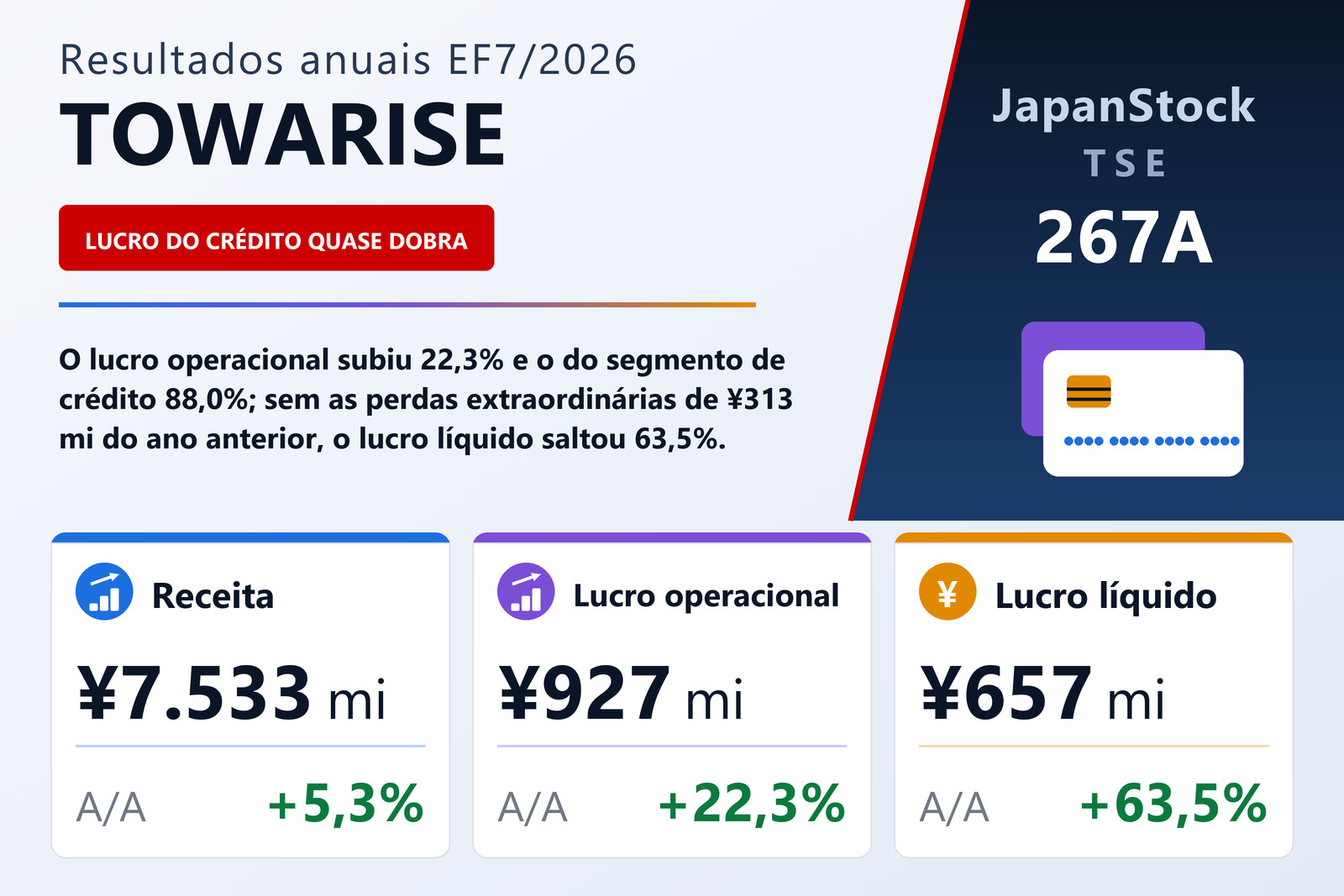 Resumo dos resultados do EF7/2026 da TOWARISE CORPORATION