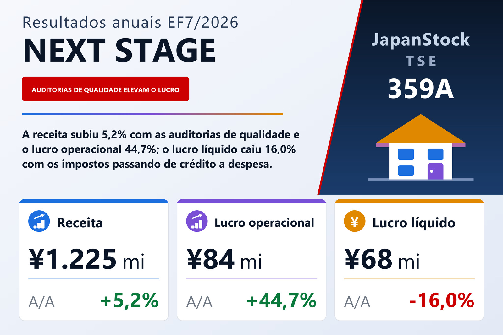 Resumo dos resultados do EF7/2026 da NEXT STAGE Co., Ltd.