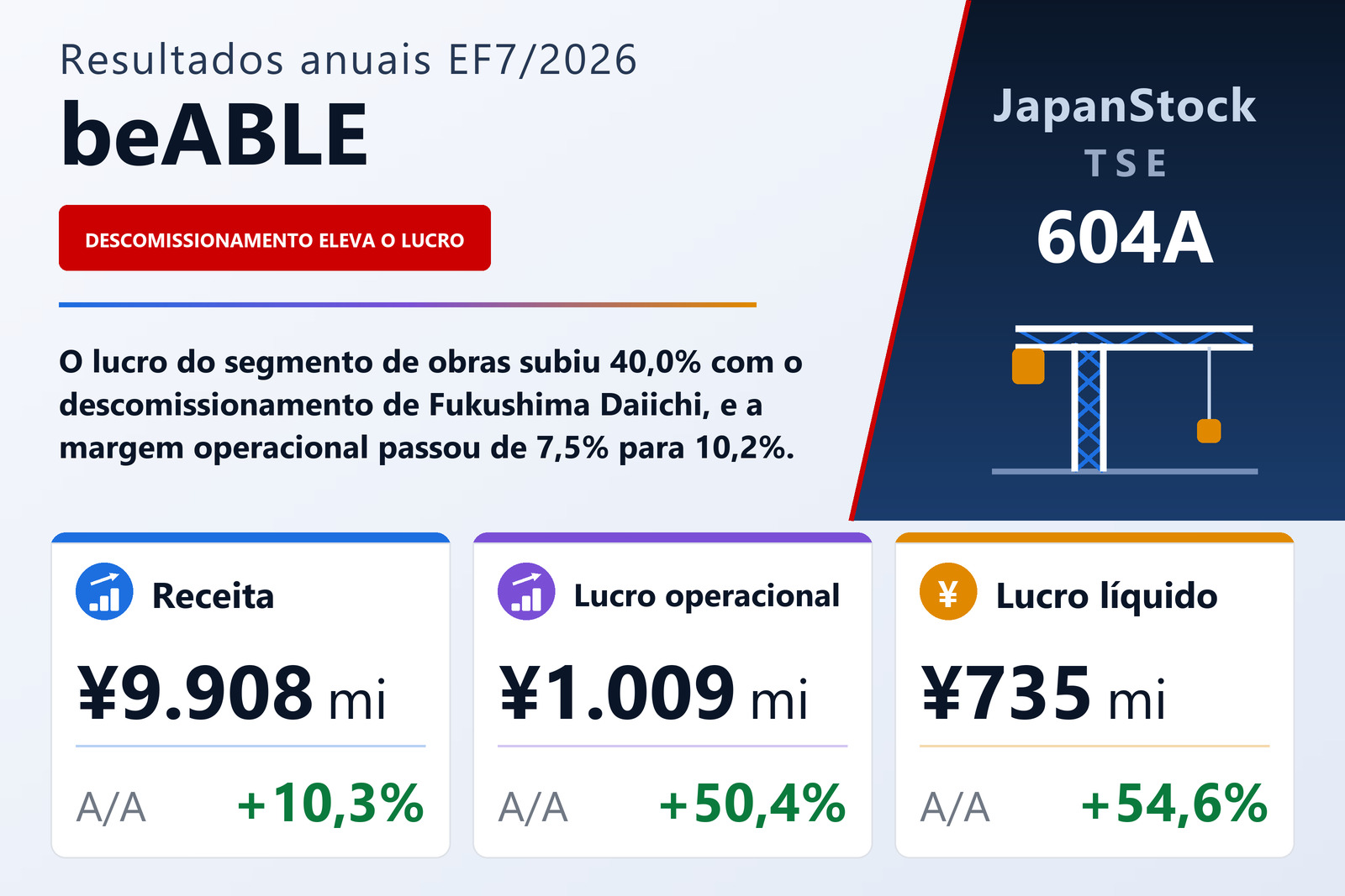 Resumo de resultados do EF7/2026 da beABLE Co., Ltd.