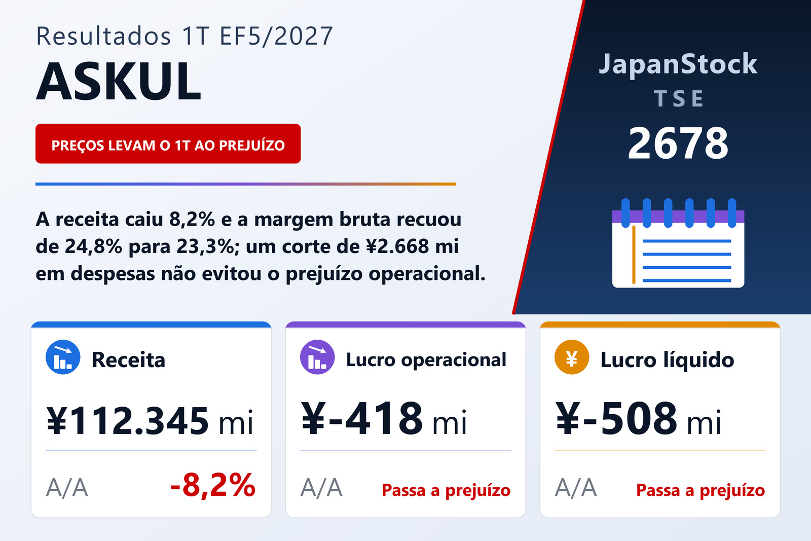 Resumo de resultados do 1T do EF5/2027 da ASKUL Corporation