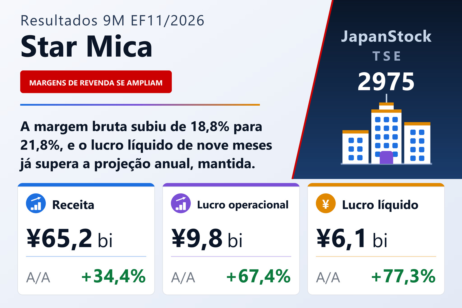 Resumo de resultados dos nove meses do EF11/2026 da Star Mica Holdings