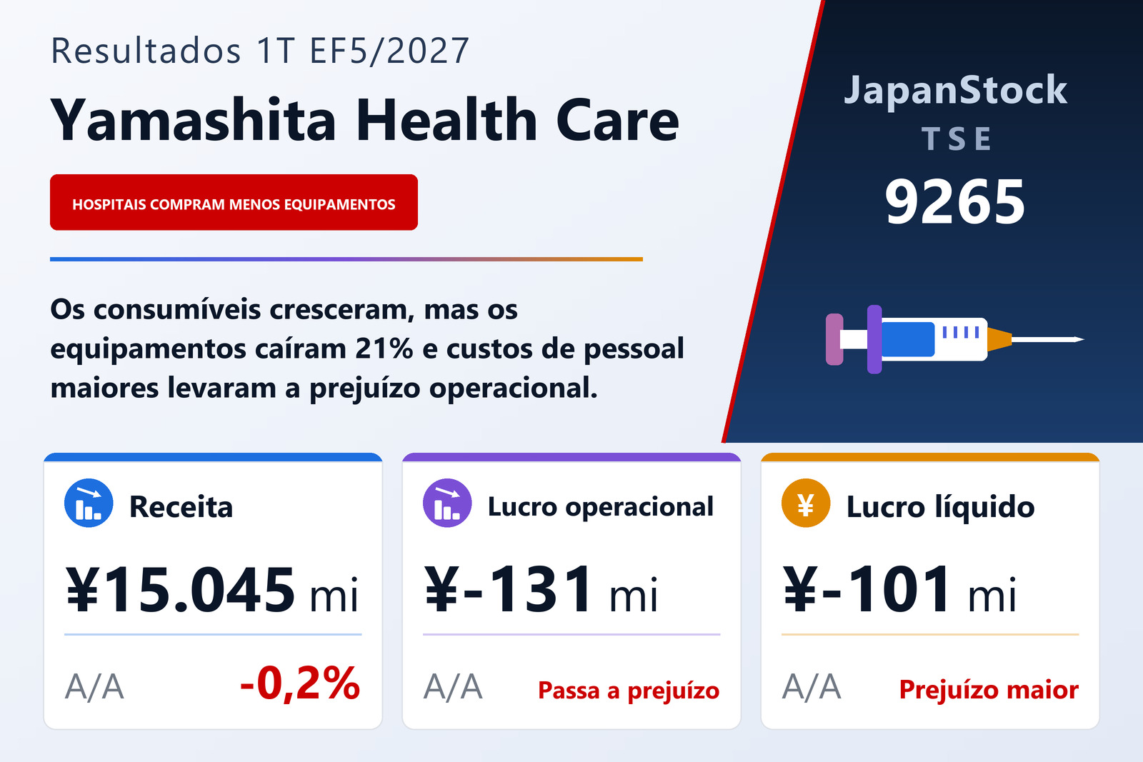 Resumo de resultados do 1T EF5/2027 da Yamashita Health Care Holdings