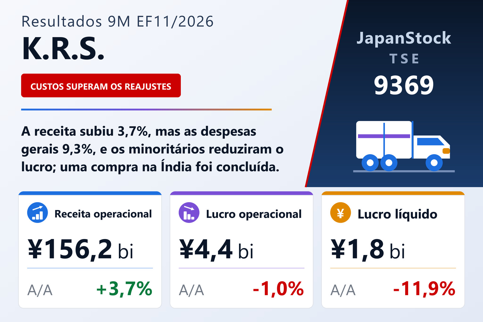 Resumo de resultados dos nove meses do EF11/2026 da K.R.S. Corporation