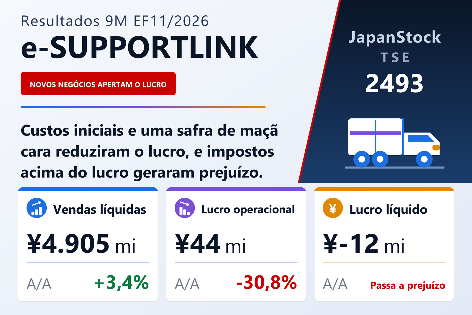Resumo dos resultados de 9M EF11/2026 da e-SUPPORTLINK