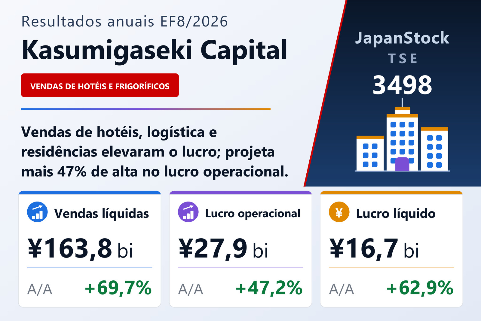 Resumo dos resultados do EF8/2026 da Kasumigaseki Capital