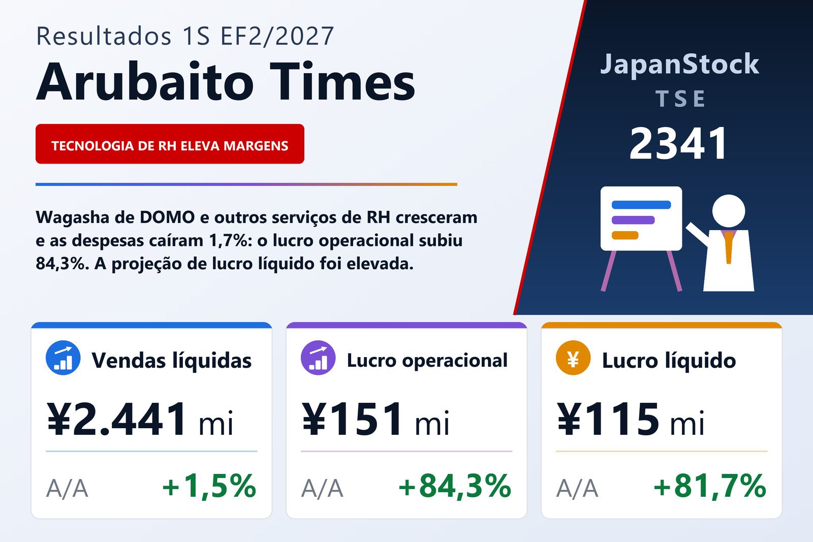 Resumo dos resultados da Arubaito Times 1S EF2/2027