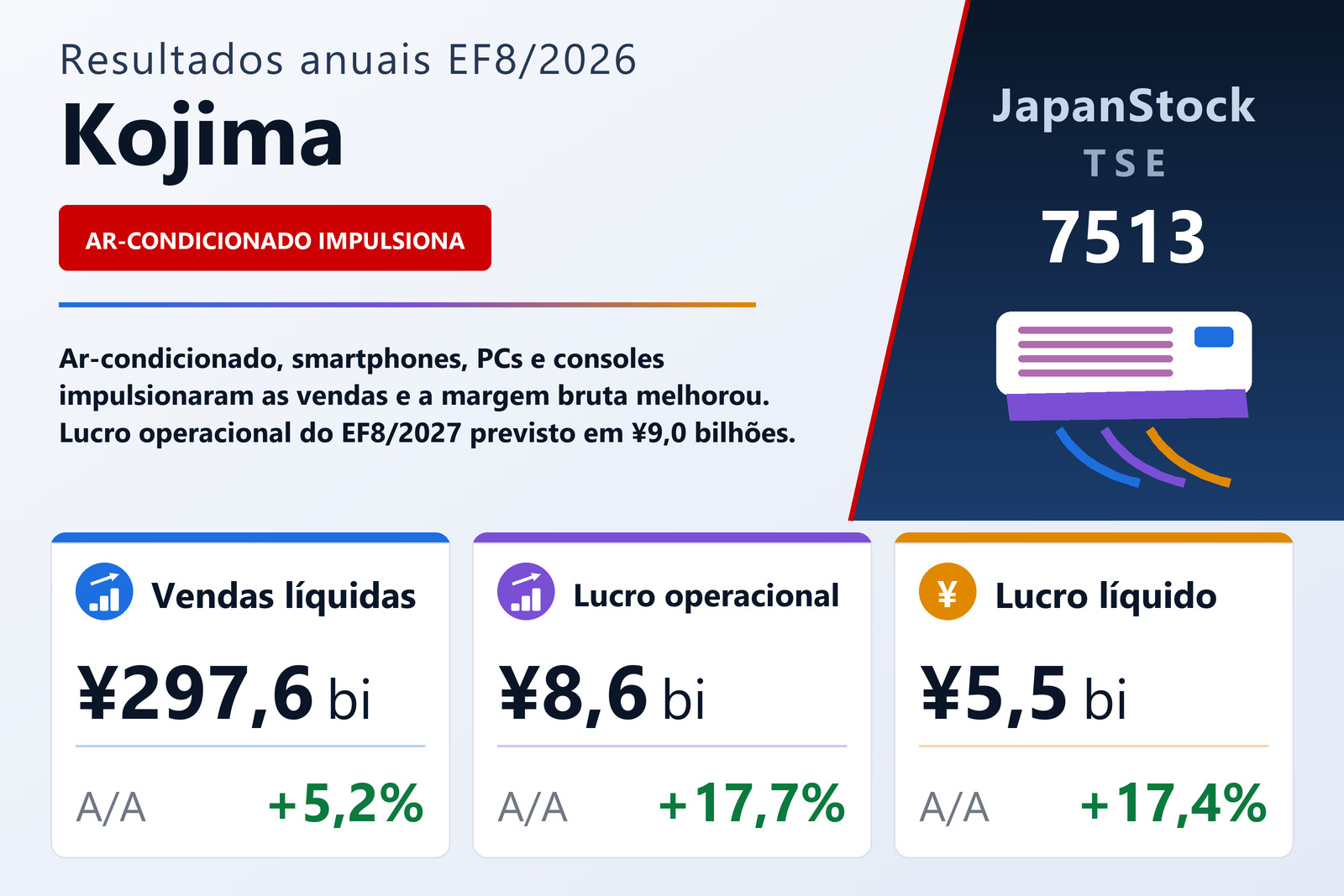 Resumo dos resultados da Kojima EF8/2026