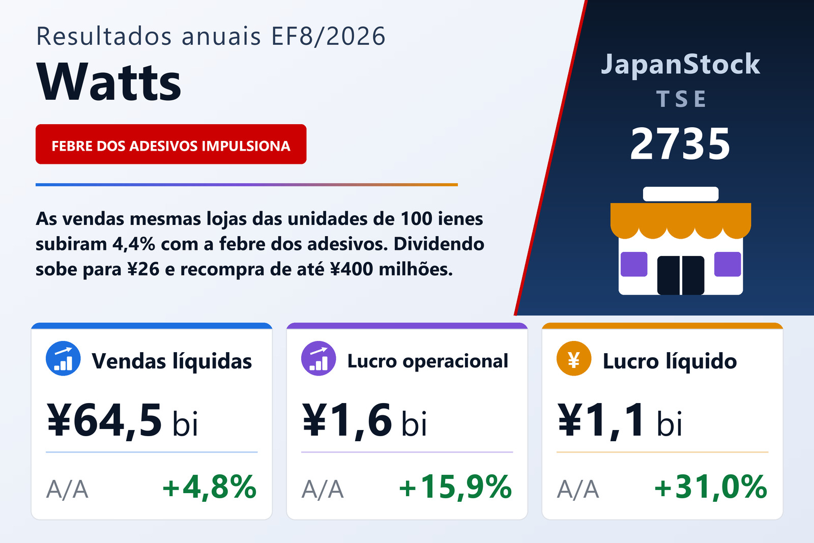 Resumo dos resultados da Watts EF8/2026