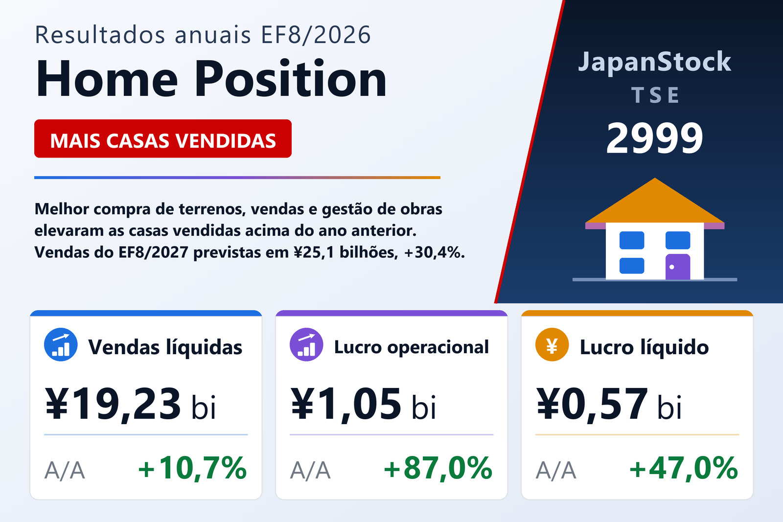 Resumo dos resultados da Home Position EF8/2026