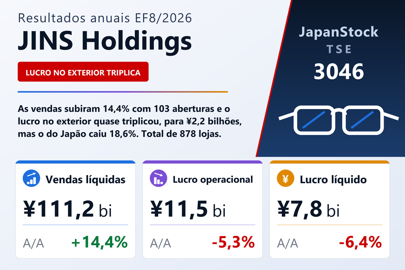 Resumo dos resultados da JINS Holdings EF8/2026