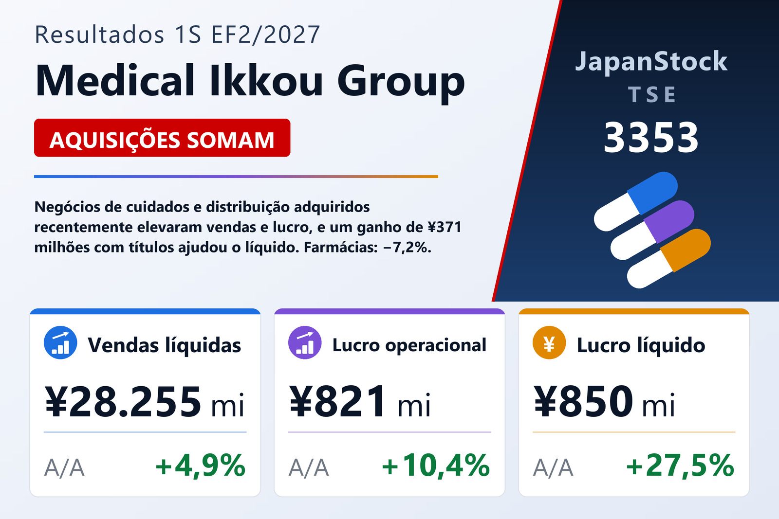 Resumo dos resultados da Medical Ikkou 1S EF2/2027