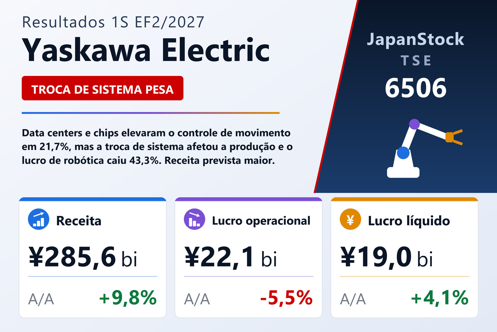 Resumo dos resultados da Yaskawa Electric 1S EF2/2027