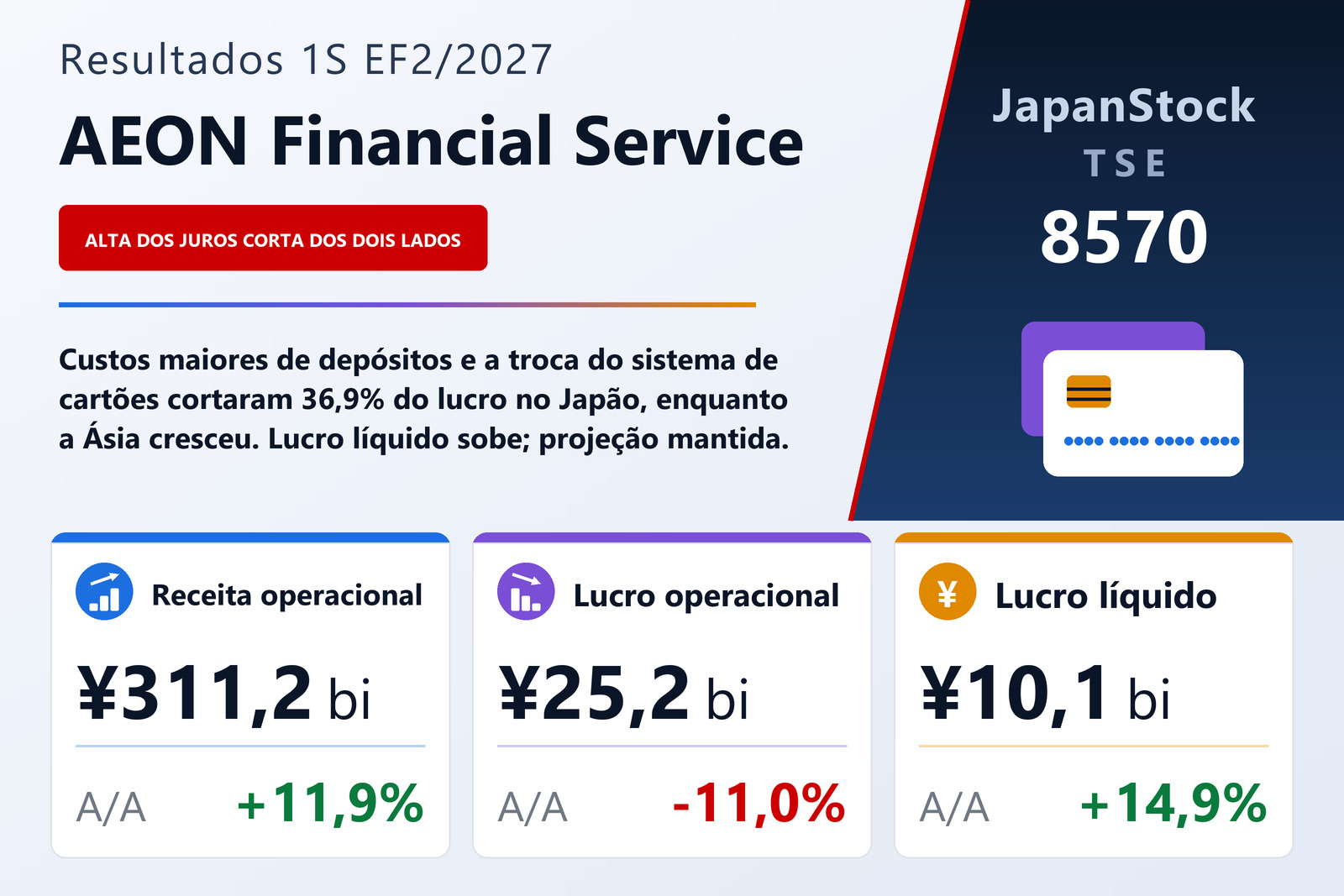 Resumo dos resultados da AEON Financial Service 1S EF2/2027