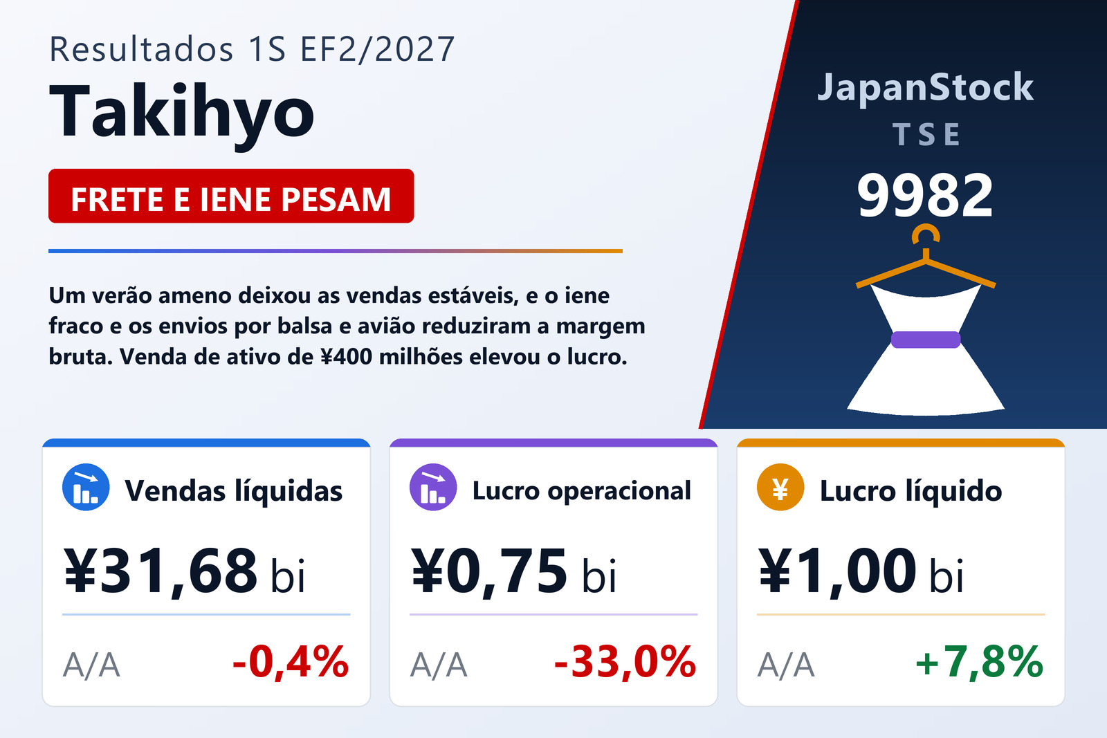 Resumo dos resultados da Takihyo 1S EF2/2027