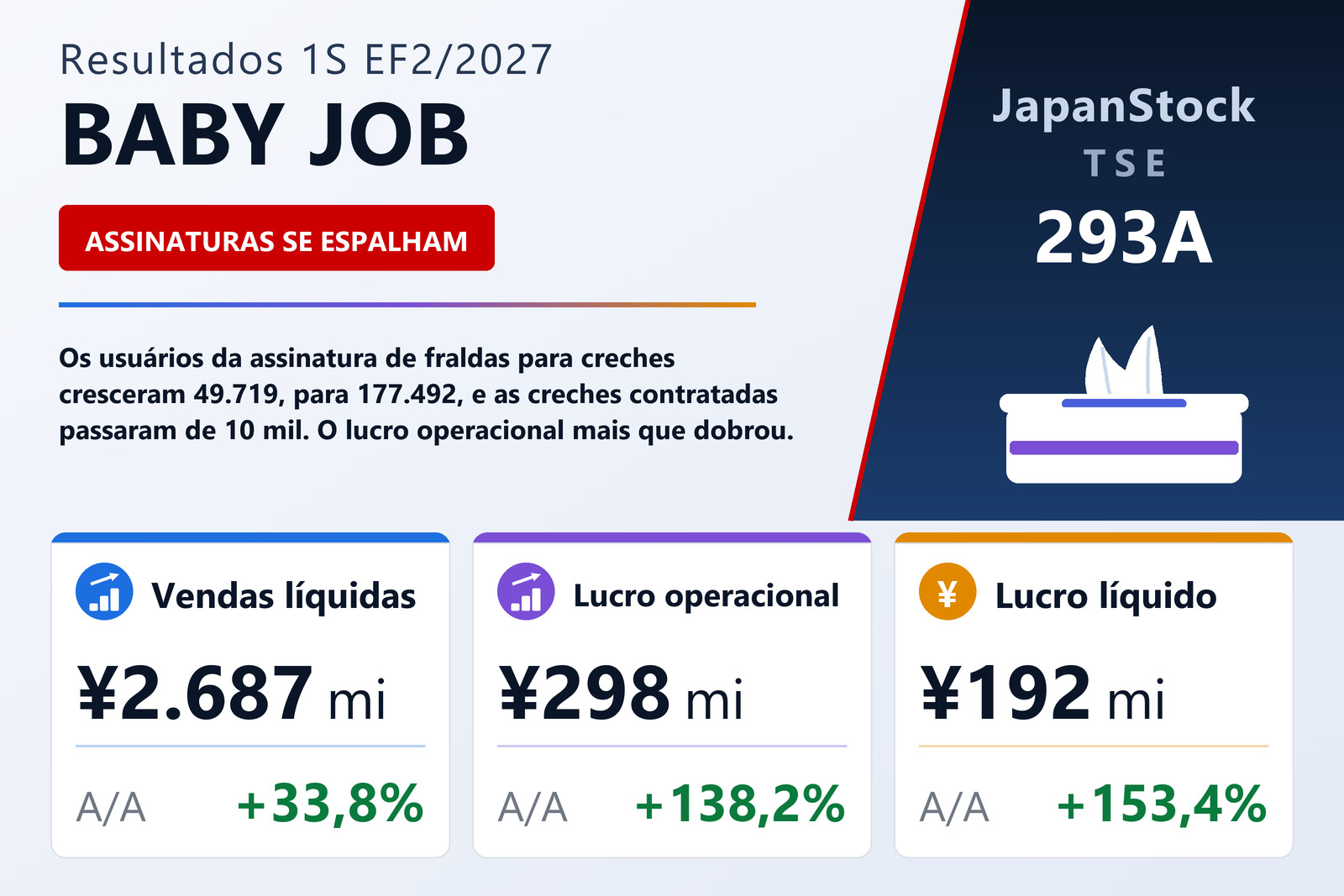 Resumo dos resultados da BABY JOB 1S EF2/2027