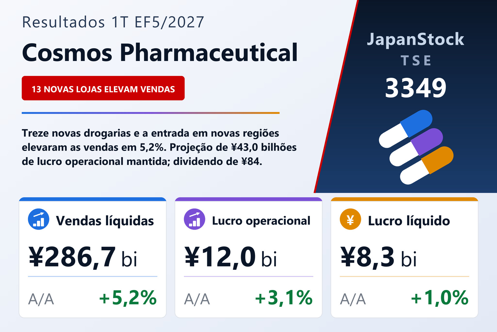 Resumo dos resultados da Cosmos Pharmaceutical 1T EF5/2027