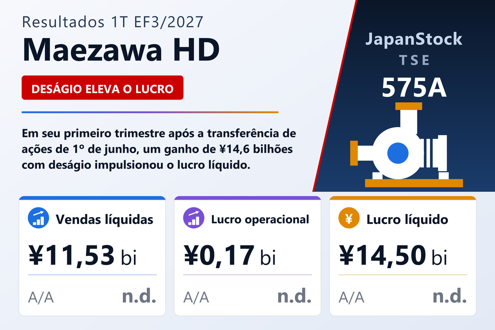 Resumo dos resultados da Maezawa HD 1T EF3/2027