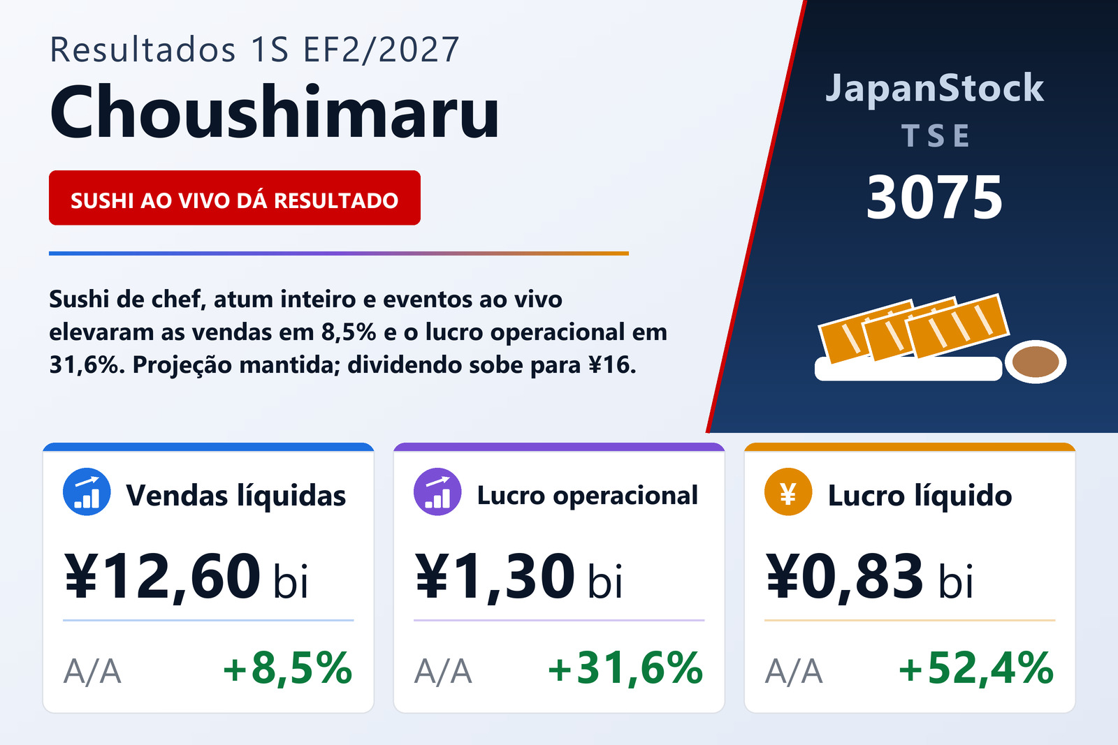Resumo dos resultados da Choushimaru 1S EF2/2027