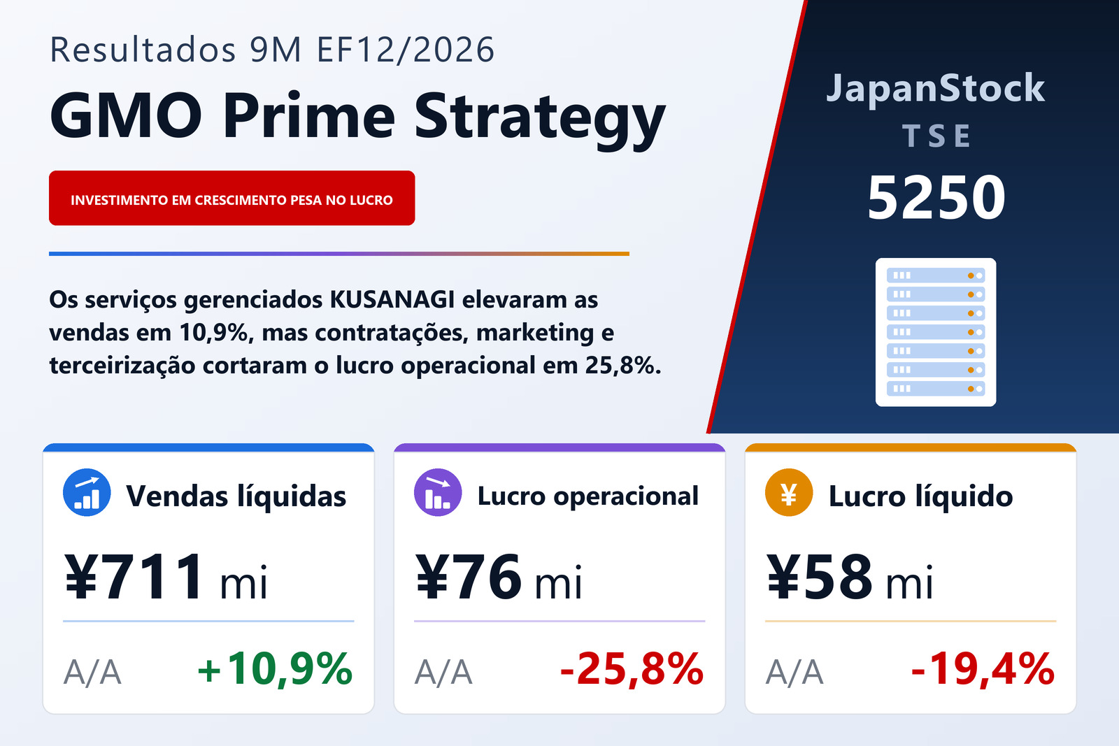 Resumo de resultados da GMO Prime Strategy 9M EF12/2026