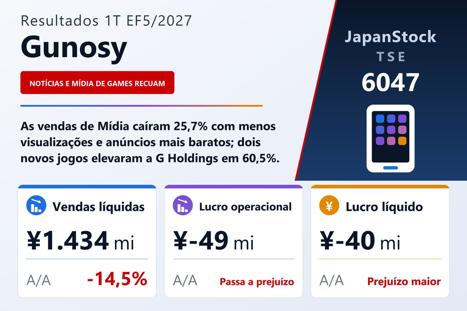 Resumo de resultados da Gunosy 1T EF5/2027