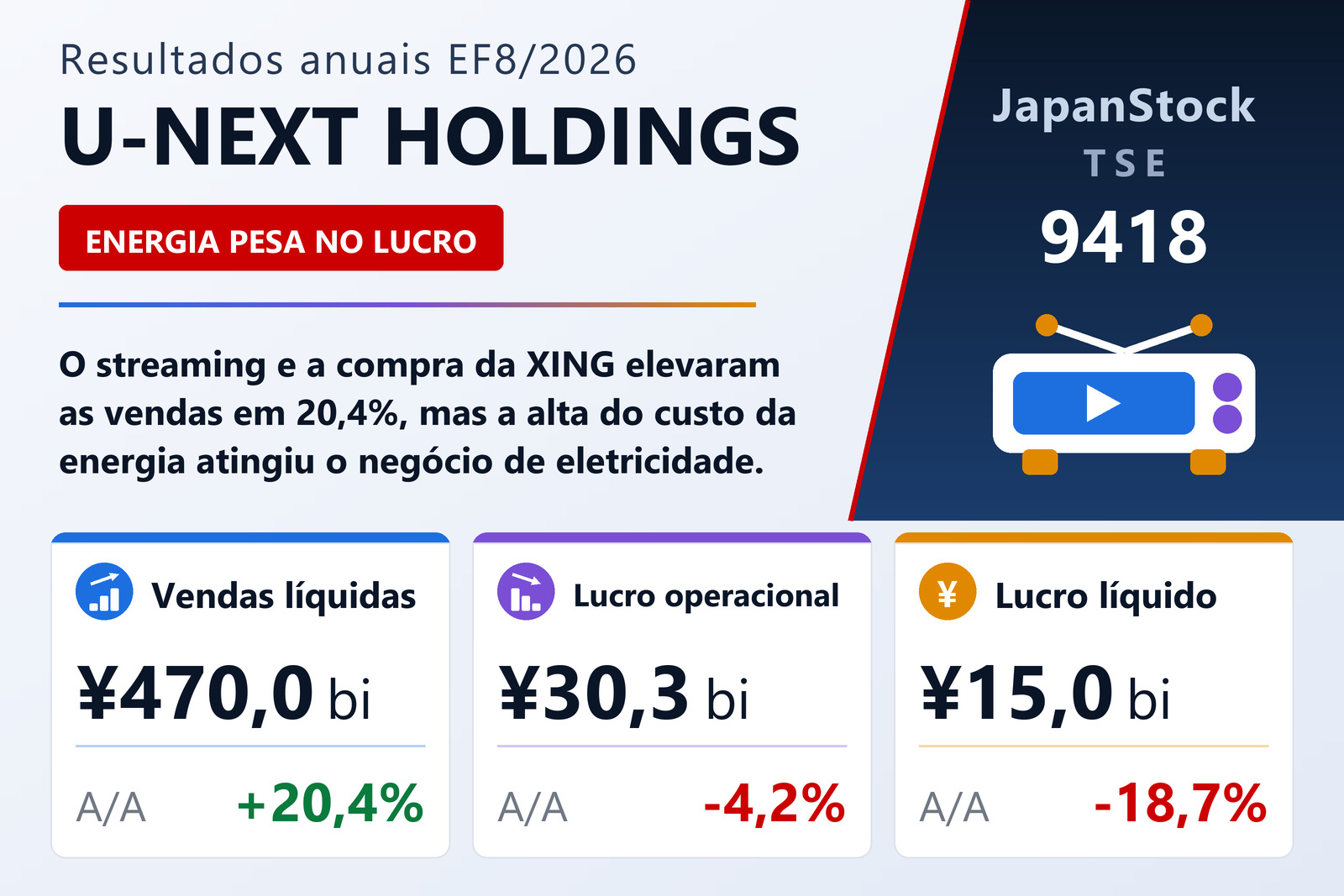 Resumo dos resultados da U-NEXT HOLDINGS EF8/2026