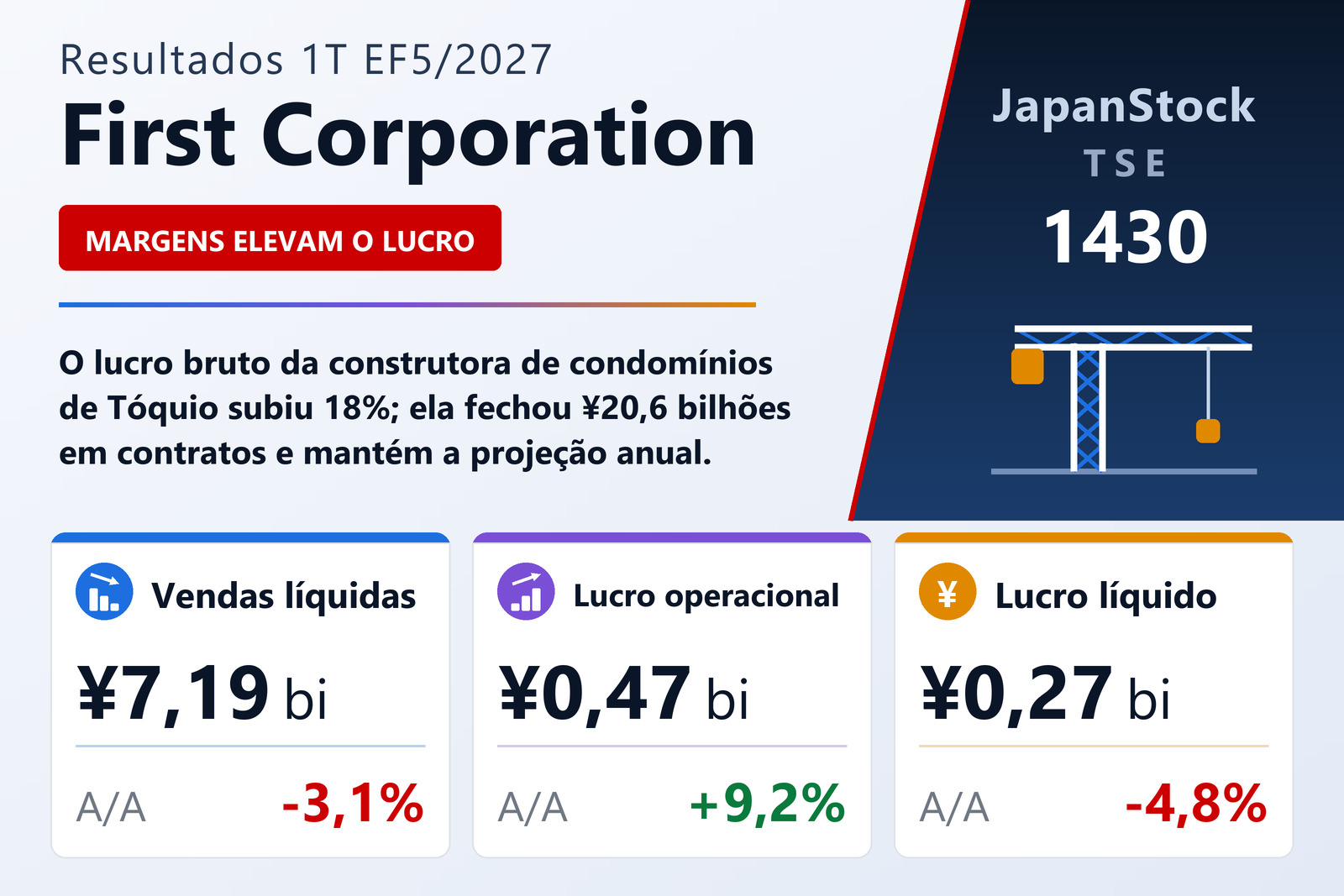 Resumo dos resultados da First Corporation 1T EF5/2027
