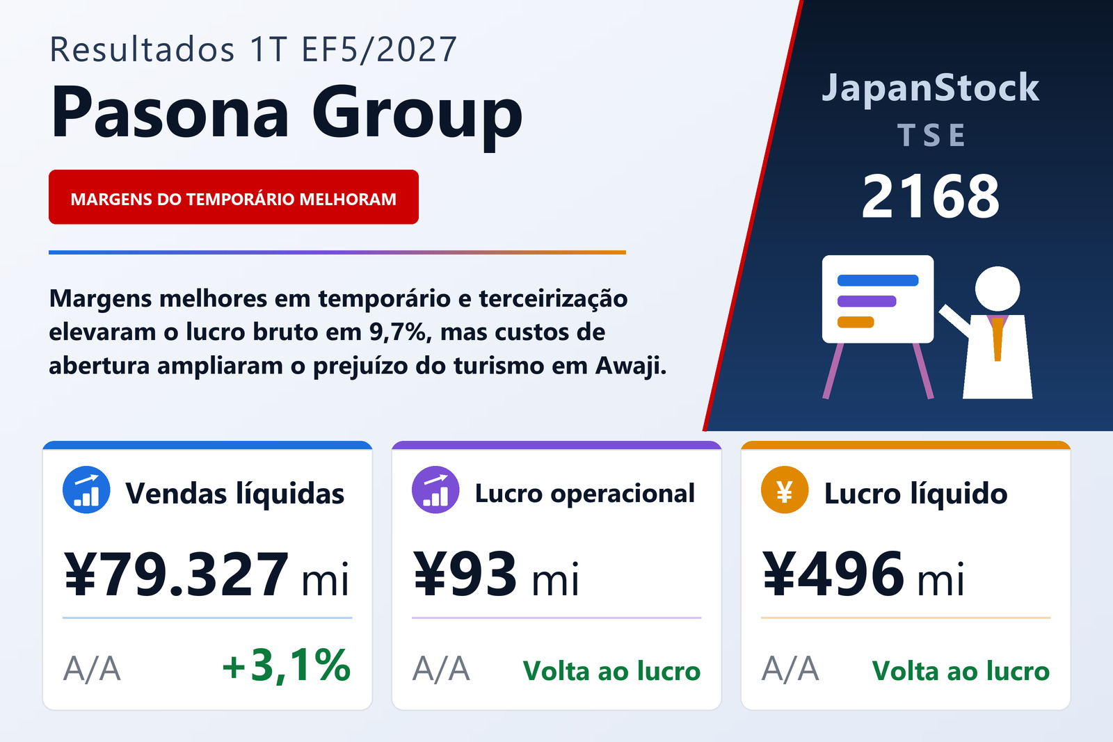 Resumo dos resultados da Pasona 1T EF5/2027