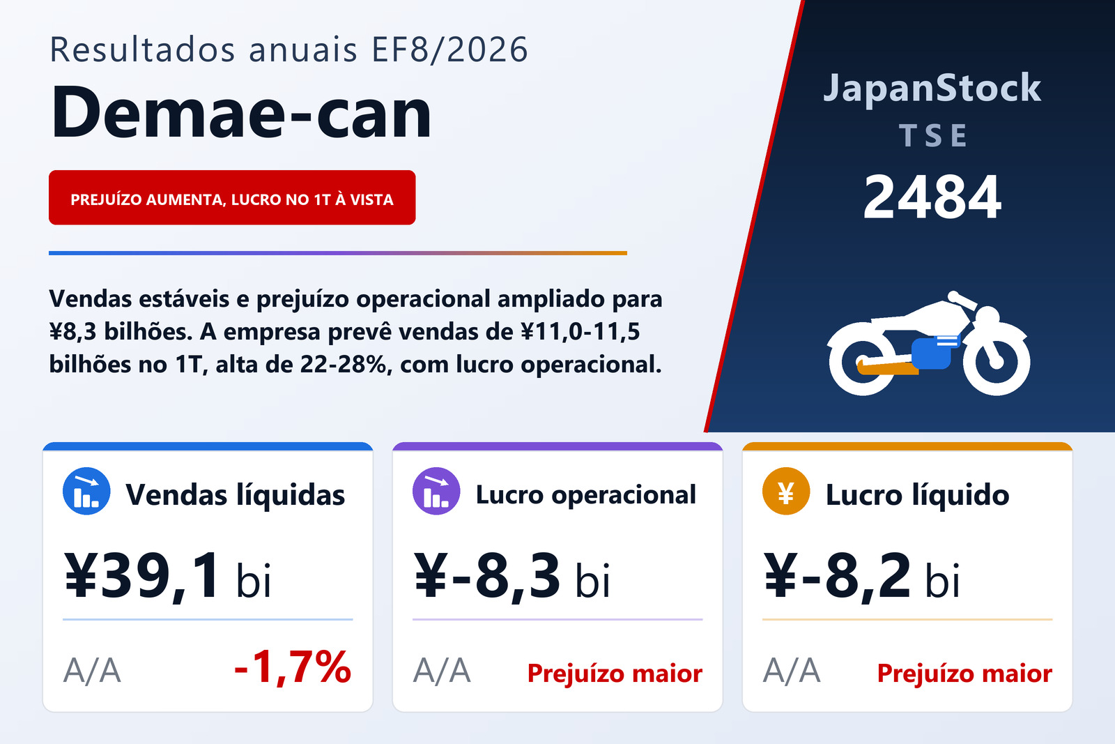 Resumo dos resultados anuais da Demae-can EF8/2026