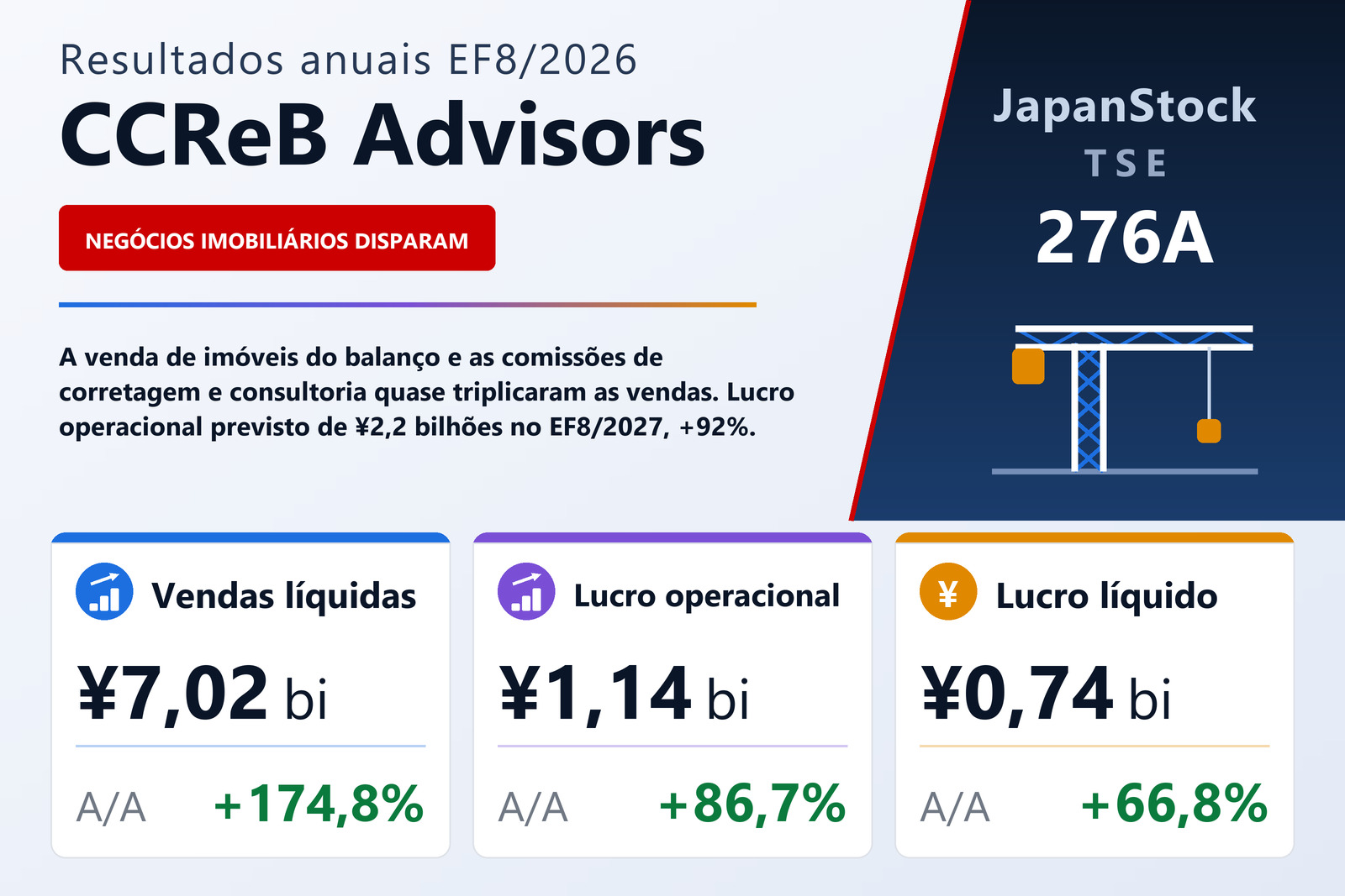 Resumo dos resultados anuais da CCReB Advisors EF8/2026