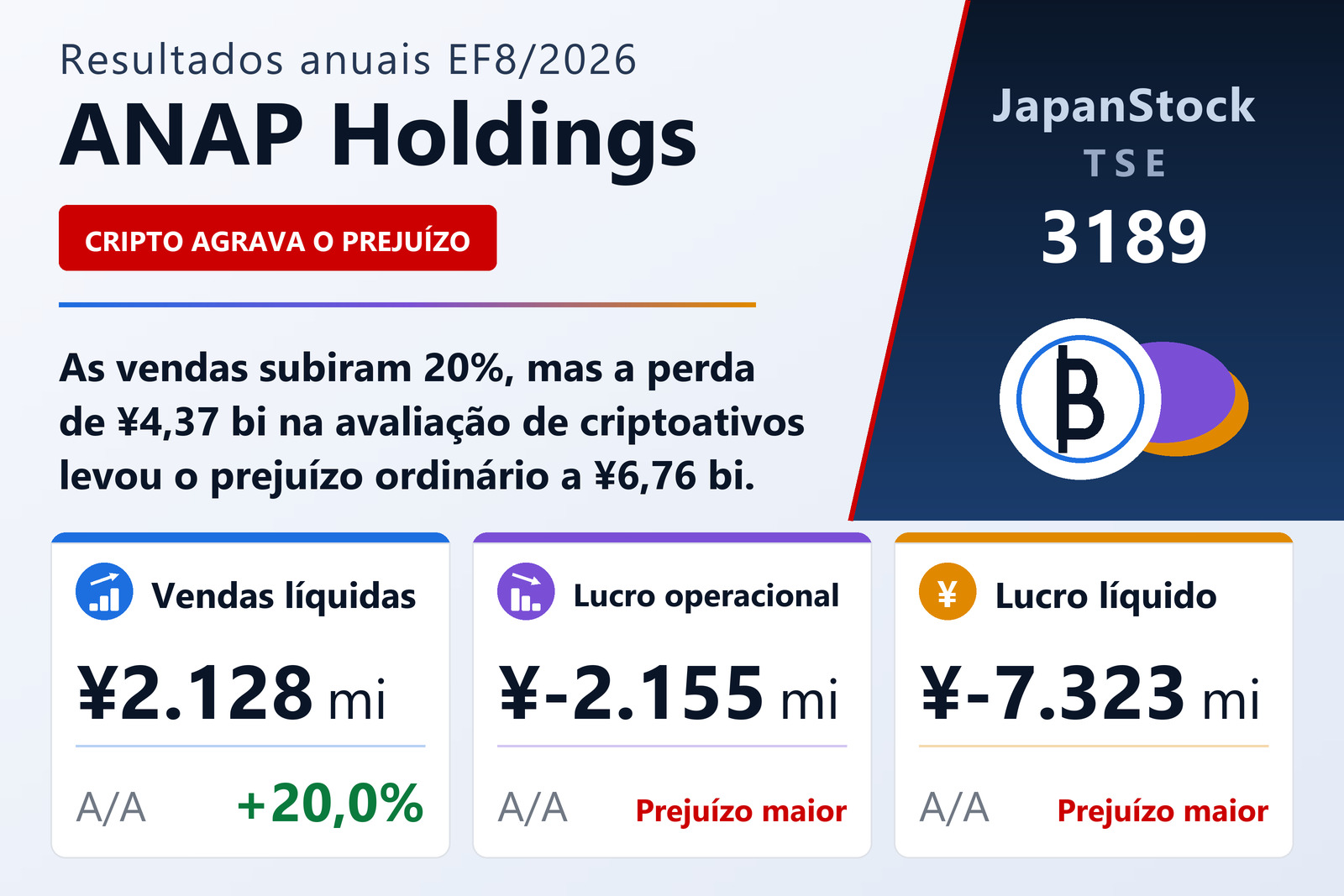 Resumo dos resultados da ANAP Holdings no EF8/2026