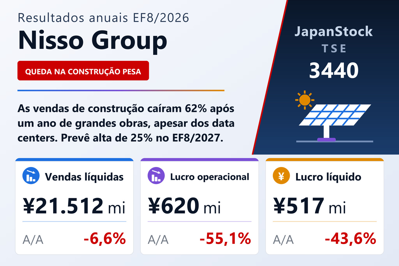 Resumo dos resultados da Nisso Group no EF8/2026